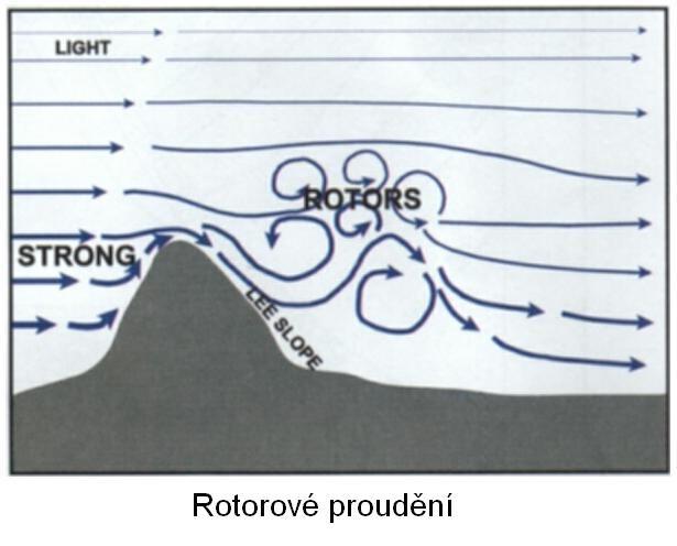 proudění Seminář