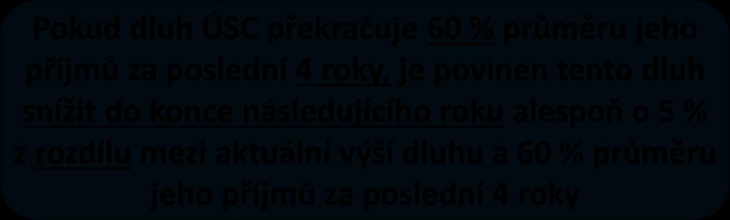 11,39% Ústecký kraj 7,48% Liberecký kraj 9,96%