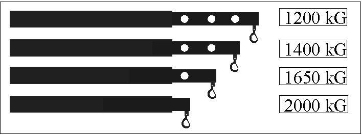 210 2297 H max. 3150 mm 2000 kg 1650 kg 1400 kg 1200 kg 4.