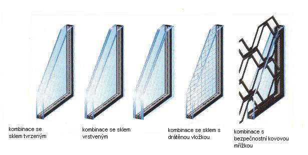 Bezpečnostní Tetra mříže Bezpečnostní TETRA MŘÍŽ TYP 001, 002, 003, 004, 005, 006, 007 - meziskelní mříže práškové vypalovací barvy různých odstínů vzorníku RAL.