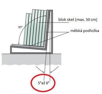 Doprava a skladování Stojany nebo bedny se skly se převáží v krytých dopravních prostředcích nebo nízkostěnných vozech za podmínky zajištění ochrany před atmosférickými srážkami.