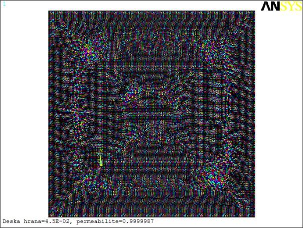 Proto můžeme použít skalární magnetický potenciál m, pro který platí Potenciál budícího statického pole s intenzitou H 0 je použitím H grad m (24) Kde m H 0 u zdz H0z (25) B H 0 (26) 0 r Potom B z
