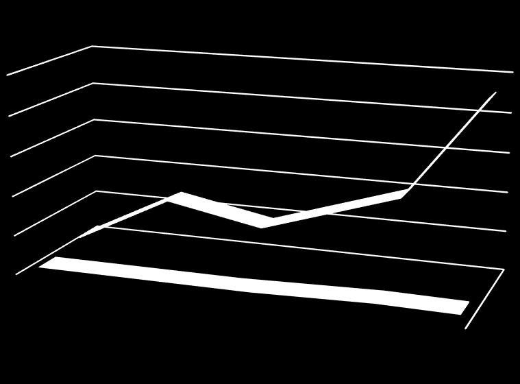 KONCENTRACE WDV Rezistence rostlin vůči WDV Není znám žádný zdroj rezistence obilnin vůči WDV Hodnocení rezistence pomocí qpcr.