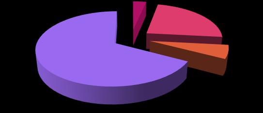 48%  66% 2012 BYDV 1% 2016