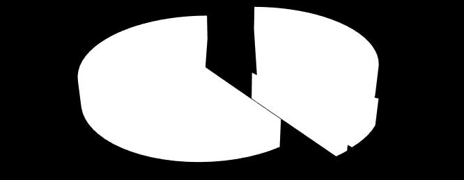 60% BYDV; 9,48% WDV; 12,93%
