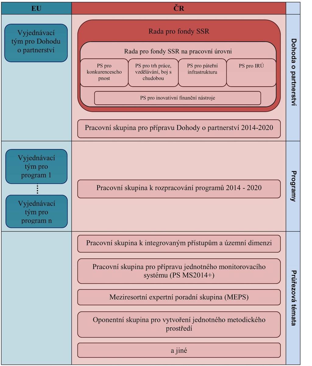 Strana 12/16 Zaměstnanost (ESF) > MPSV, ŘO (platforma) > Ing. Zdeněk Mach, Ing. Radim Sršeň Ph.D. Integrovaný regionální operační program (EFRD) > MMR, ŘO (platforma) > Václav Pošmurný, Ing.