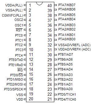 3.1.4 Rozložení pinů mikrokontroleru Obr. 4 Rozložení pinů mikrokontroleru Na obr. 4 jsou zobrazeny a popsány všechny obsažené piny mikrokotroleru MC68HC908GP32, tento typ obsahuje právě 40 pinů.
