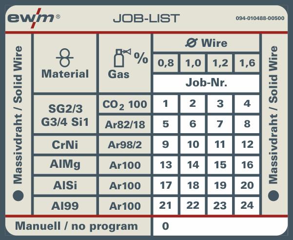 Dodatek A JOB-List 11 Dodatek