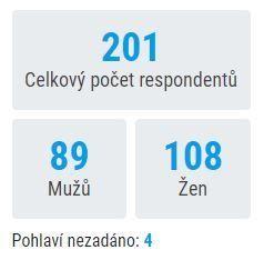 Celkové výsledky mobilního WC 4. Přemístit městskou knihovnu z KDK do budovy ZŠ Náměstí 5. Řešit dopravní situaci u MŠ Jeřabinka (opravit a doplnit chodníky, upravit stání 6.
