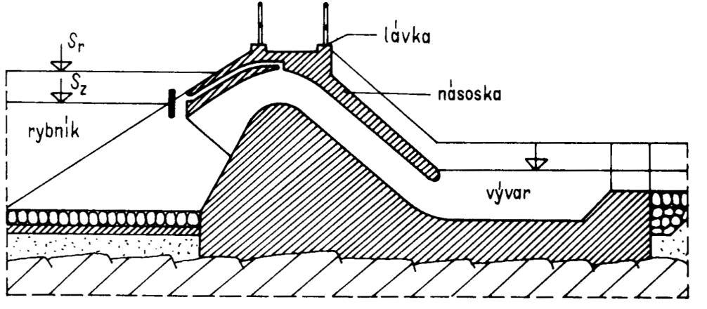 Speciální Nouzové, tvoří rezervu v případě poruchy hradícího zařízení na hlavním přelivu (jednodušší konstrukce, možnost