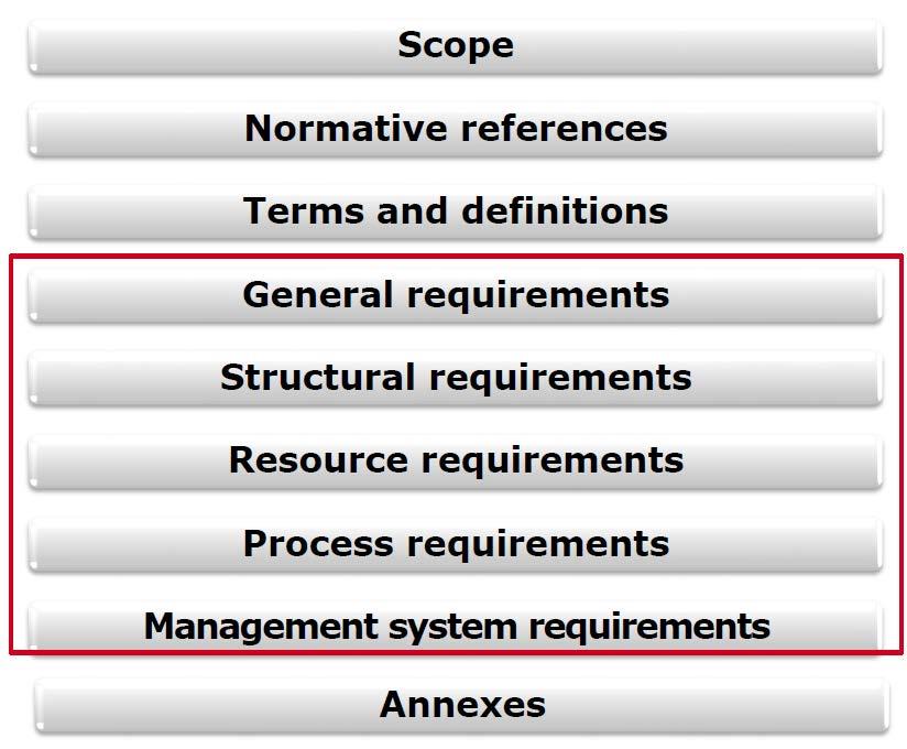 ISO IEC