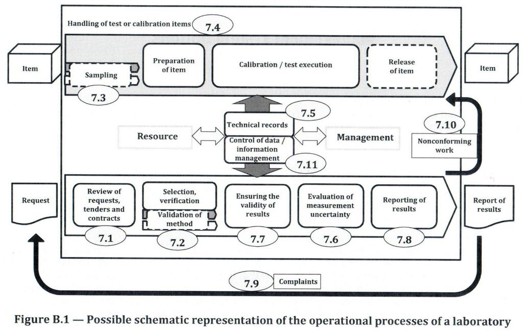 ISO/IEC