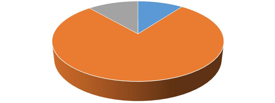 Graf 8 Vývoj celkových nákladů dle formy poskytování sociálních služeb v období 2012-2017 (v tis.