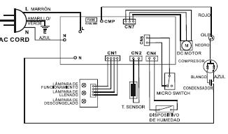 13. Elektrické schéma 14. Kompletace odvlhčovače Model: DED9901 1. Odvlhčovač vzduchu 180W - 1 ks 2. Nádoba na vodu - 1 ks 15.