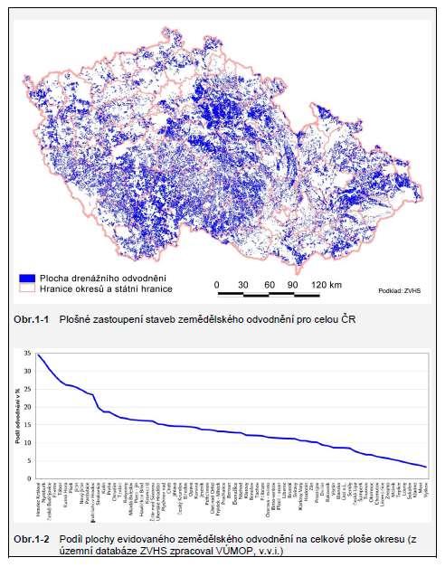 Proč sledovat drenážní systémy? Systémy zemědělského odvodnění (drenáž, meliorace) v ČR do r. 1936 odvodněno v ČSR 569 tis. ha do r.