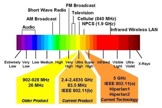 WLAN 802.11 http://www.