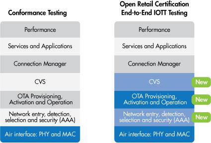 Jejím cílem je sdružit všechny výrobce WiMAXových zařízení a prosadit WiMAX fórum Certified Program.