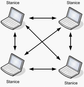 WLAN módy V průběhu vývoje bezdrátových sítí vzniklo a stále vzniká mnoho prostředků a metod pro zkvalitnění komunikace mezi bezdrátovými zařízeními.