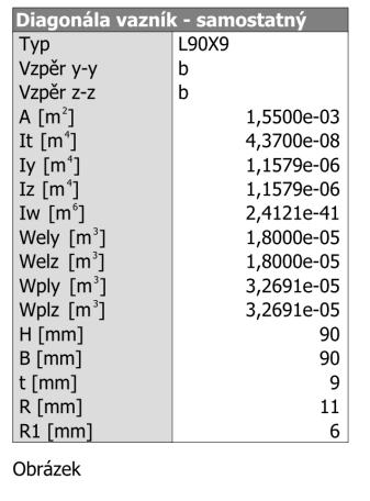 ČLENĚNÉHO PRUTU K2 (D2) Posouzení kolmo k nehmotné ose z L cr,z = L cr,y =4,1 m i z =