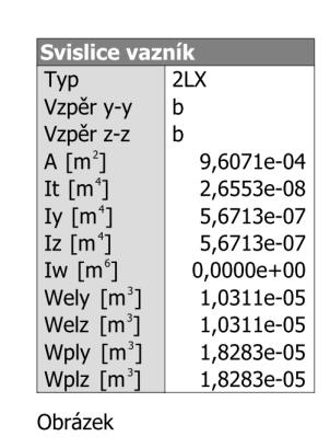 Posouzení kolmo k hmotné ose y (jako celistvý) 5.3.4.