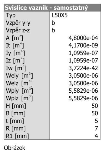 L cr,z = L cr,y = 2,54 m i z = i y = 15,1 mm v otočených souřadnicích i : i y =19 mm i z =9,7 mm