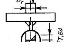 b = b + 0,75 h + t = eff r r f = 00 + 0,75 00 + 0 = 05mm b = 450mm Lokální smykové napětí: τ 0, 0, 4,50 8,0 0 xz, = 0 z, = = MPa Lokální ohybové napětí: 6 T = η tghη = T, a tw = = 500 6 6,6 0 0,5 tgh
