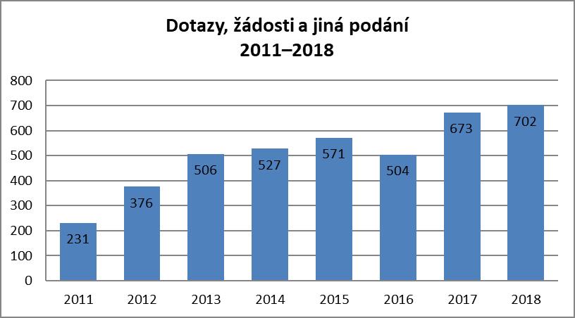 Služeb Archivu KPR využili mimo jiné pracovníci vědeckých, výzkumných a paměťových institucí, badatelé z akademických a vysokoškolských pracovišť, studenti středních, vyšších odborných a vysokých