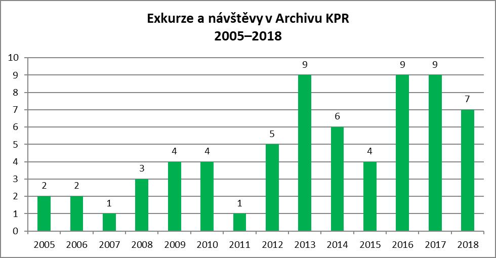 při Univerzitě Hradec Králové a pracovníci Národní technické knihovny.