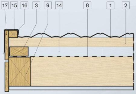 1. Montáž štítu - řez Montáž štítu zahájíme přibitím štítové latě na konce roznášecích latí. Doporučený rozměr štítové latě činí 40 x 50 mm.