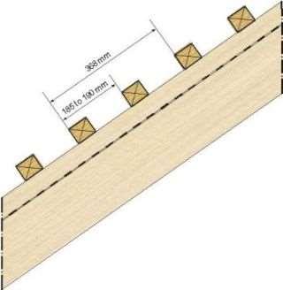 Výrobcem doporučený rozměr roznášecích latí činí 40 x 50 mm při rozteči krokví do 1200 mm a 50 x 65 mm při rozteči krokví v intervalu 1200-1500 mm.