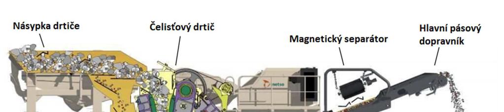 Vývoj některých nových stojů směřuje k využití hybridních pohonů, díky kterým je možno připojit jednotky k externímu zdroji elektrické energie.