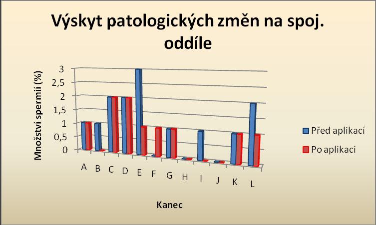 Supergesran inj. Graf č.