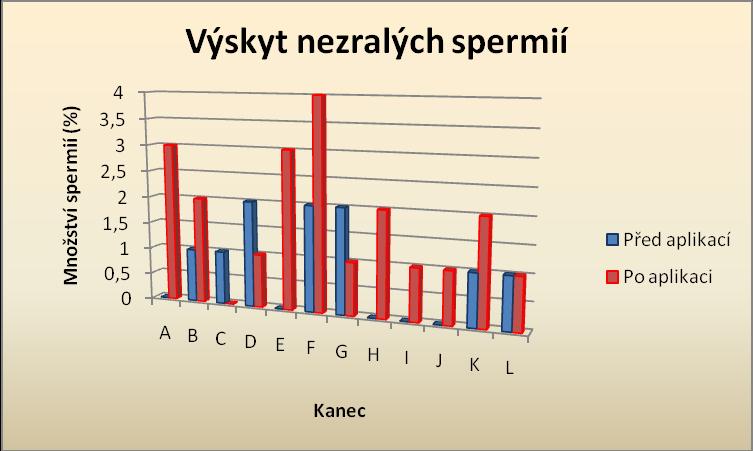 Supergesran inj. Graf č.