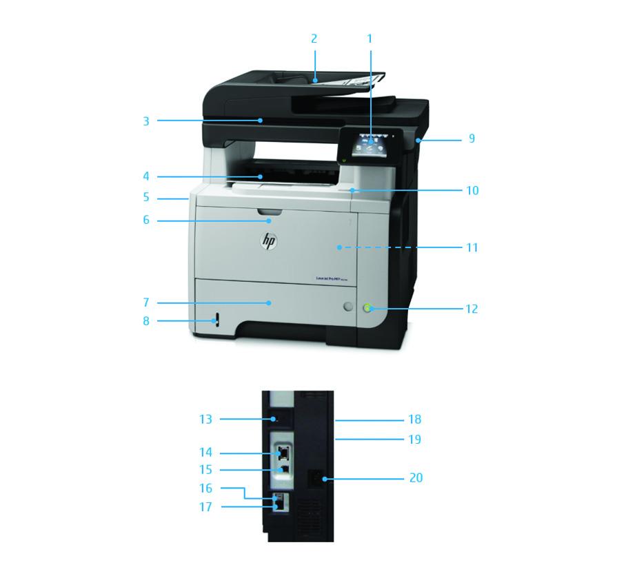 Představení produktu Na obrázku je multifunkční tiskárna HP LaserJet Pro M521dw 1. Ovládací panel s 8,89cm intuitivním barevným dotykovým displejem a aplikacemi Business Apps 2.