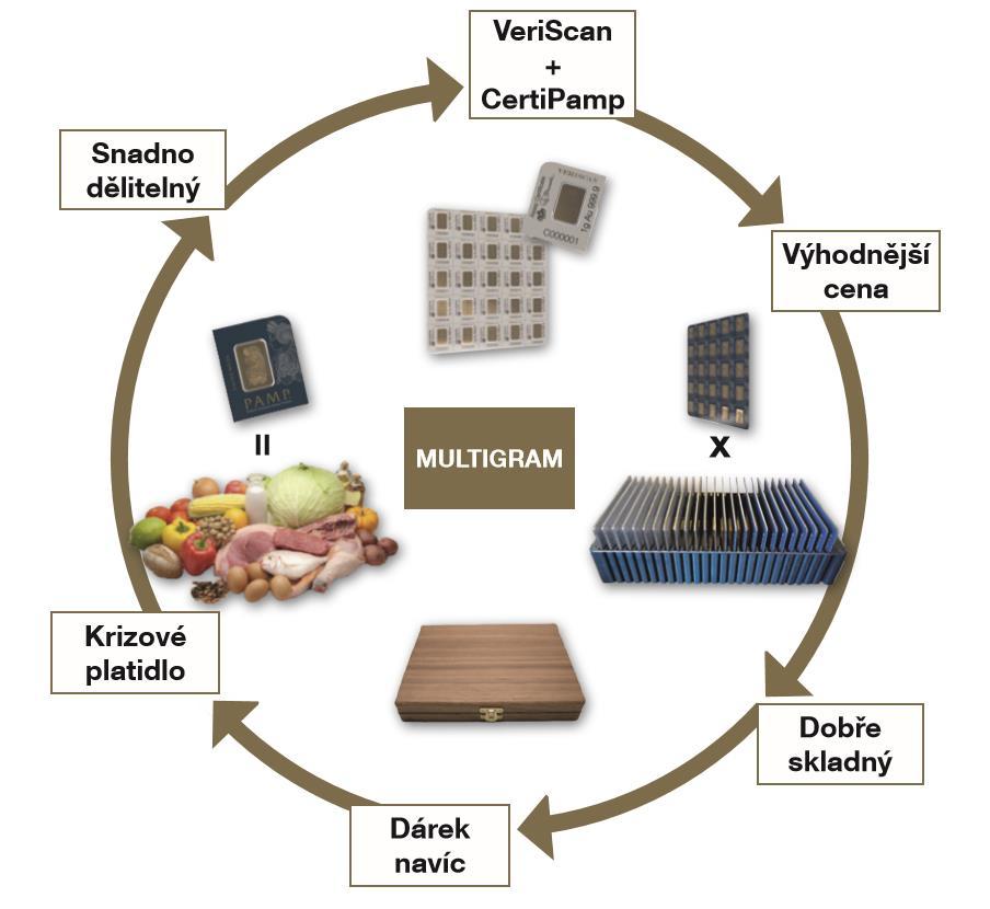 MULTIGRAM