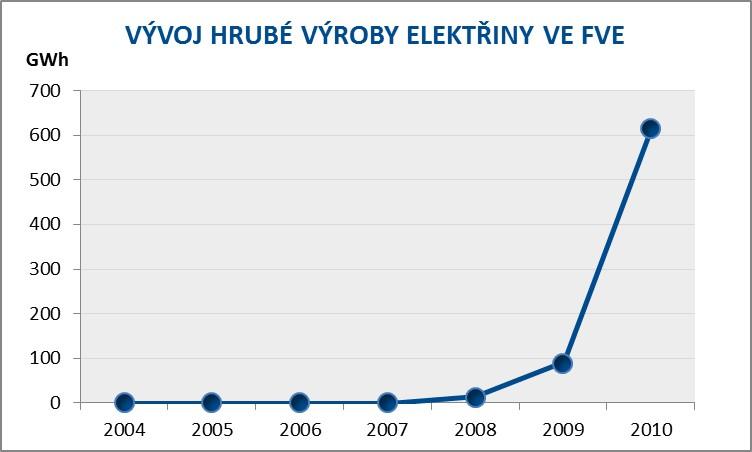 fotovoltaických elektrárnách  11: