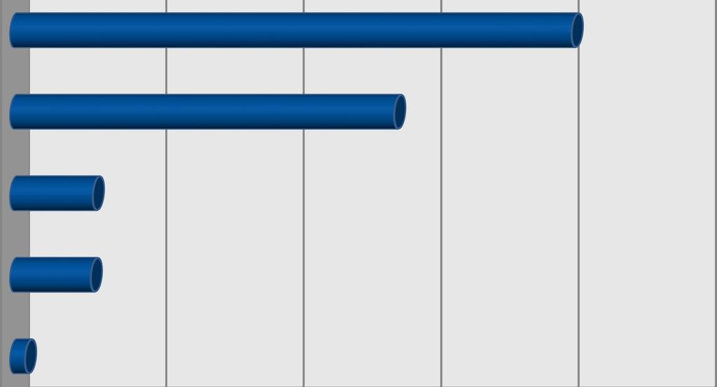 3. VÝVOJ VÝROBY ELEKTŘINY Z OZE 3.1 ENERGETICKÝ MIX VÝROBY ELEKTŘINY V ČR V ROCE 2010 Celkově se v loňském roce vyrobilo 85 910,1 GWh (hrubá výroba elektřiny).