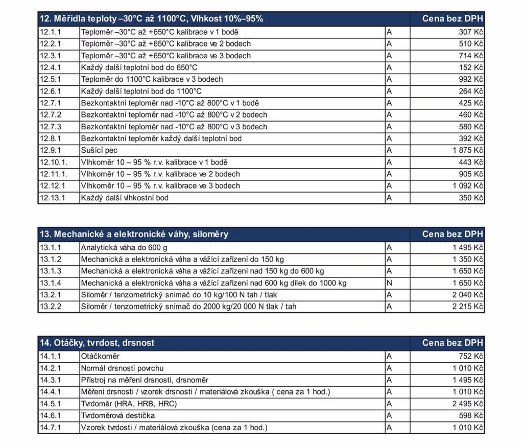 Měřidla teploty váhy siloměry otáčky Tvrdost drsnost mobilní kalibrační laboratoř 460 Kč 852 Kč 1 244 Kč 151 152 153 Všeobecné podmínky pro provoz mobilní kalibrační laboratoře u