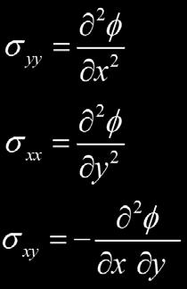 Airyho funkce napětí φ Definiční vztahy Airyho funkce napětí φ = φ(x,y) zaručují, že φ
