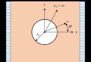 Určení konstant rr ( r r, ) ( r r, ) = θ = = θ = rθ 0 rr r θ cos θ ( ) ( =, ) = + ( ) θθ θ θ ( ) ( r =, ) = cos ( ) r θ r θ sin θ ( =, ) = ( ) rr θθ rθ a 6a 6a = a3 + ln r + a + a