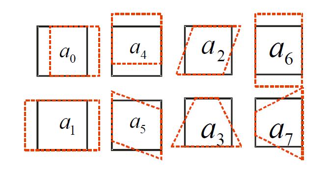 x a a a a X Y = a + a X + a Y + a XY 0 3 0 3 y a a a a X Y = a + a X + a Y + a XY 4 5 6 7 4 5 6 7 Transformace stupňů šedi v okolí P