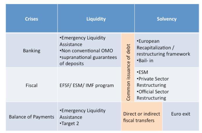 Budoucnost EMU safety net arrangements