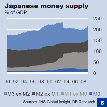 Japonsku Source: