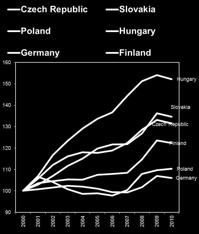 inovačního potenciálu ohrožuje konkurenceschopnost ČR Ohrožením pro konkurenceschopnost ČR na světových