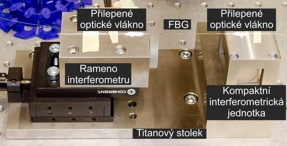 obr. 2.9 mřížka. Interferometrická lavice s vlepenou vláknovou Braggovou mřížkou; FBG vláknová Braggova 2.2.3 Blok řídící a vyhodnocovací elektroniky Pro řízení systému byly použity moduly vyvinuté v KO ÚPT AVČR.