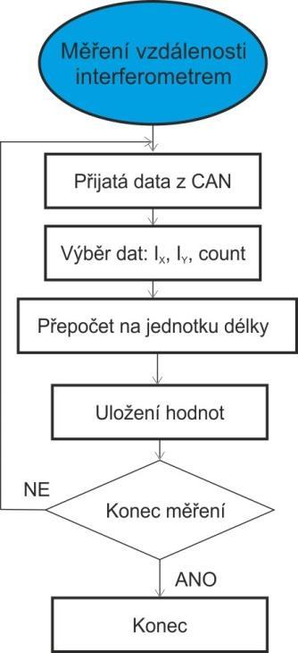 a) b) c) d) obr. 2.