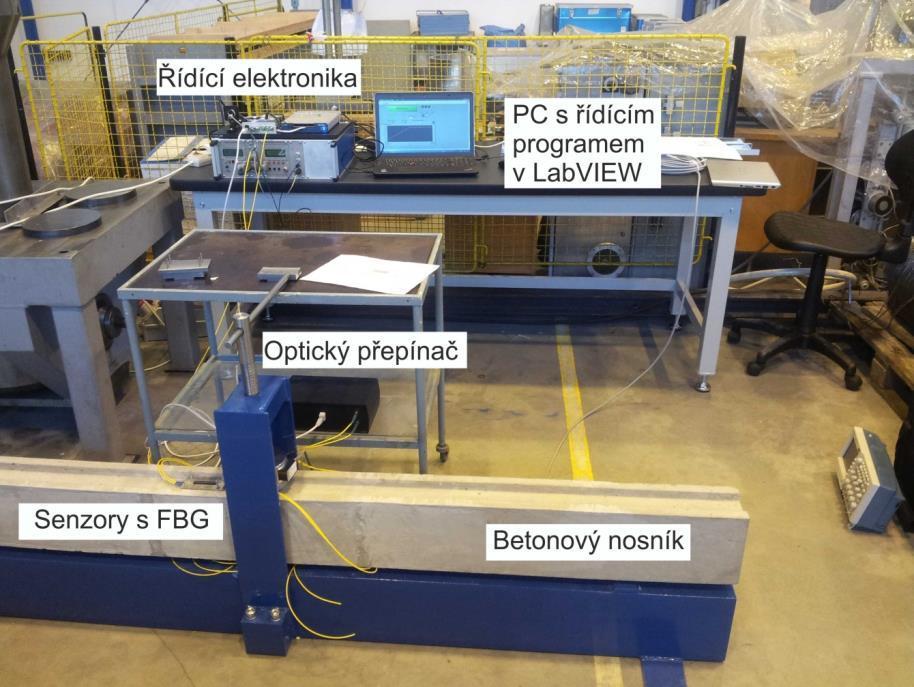 obr. 3.8 Experimentální ověření optického senzorového systému v ÚJV Řež. obr. 3.9 Časový graf zobrazující pnutí na betonovém nosníku při krokovém zatížení od 0 do 20 kn s krokem 5 kn.