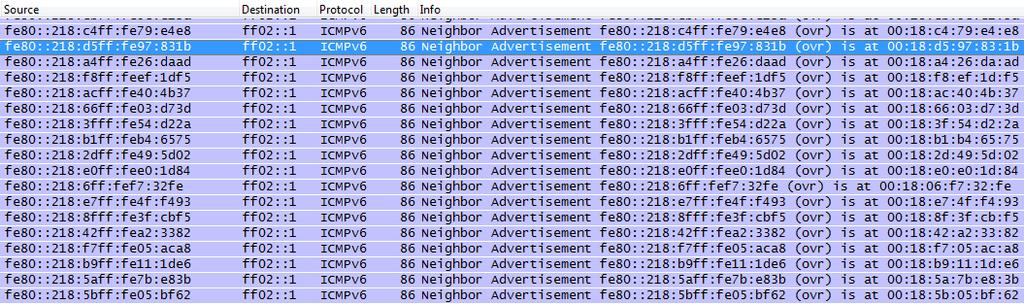 5.1 Útok záplavou Neighbor Advertisement zpráv Pomocí nástroje flood advertise6 může útočnik generovat obrovské množství nevyžadaných (unsolicited) neighbor advertisement zpráv způsobující útok