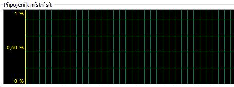 Parametr Hodnota Procesor 1.87 GHz Pentium Dual-Core Paměť 2 GB RAM Operační systém Linux Debian 6 