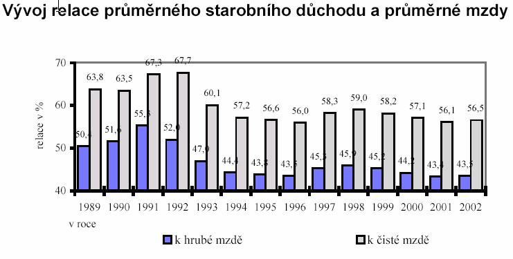 VÝHODY vyšší spravedlnost preference jednotlivců průhlednost, transparentnost konkurence = vyšší kvalita služeb vyšší odolnost (?